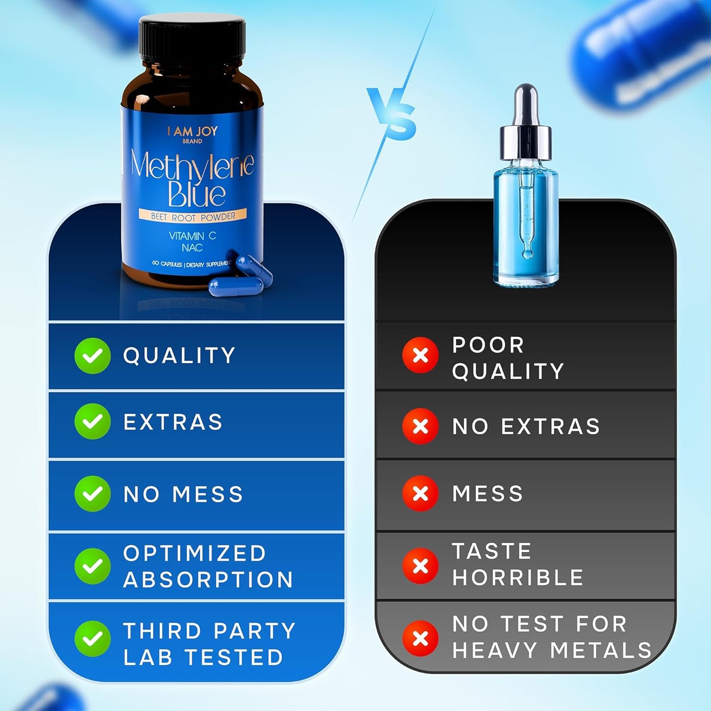 Blue Methylene Capsules with NAC, Vitamin C, Beet Root Powder