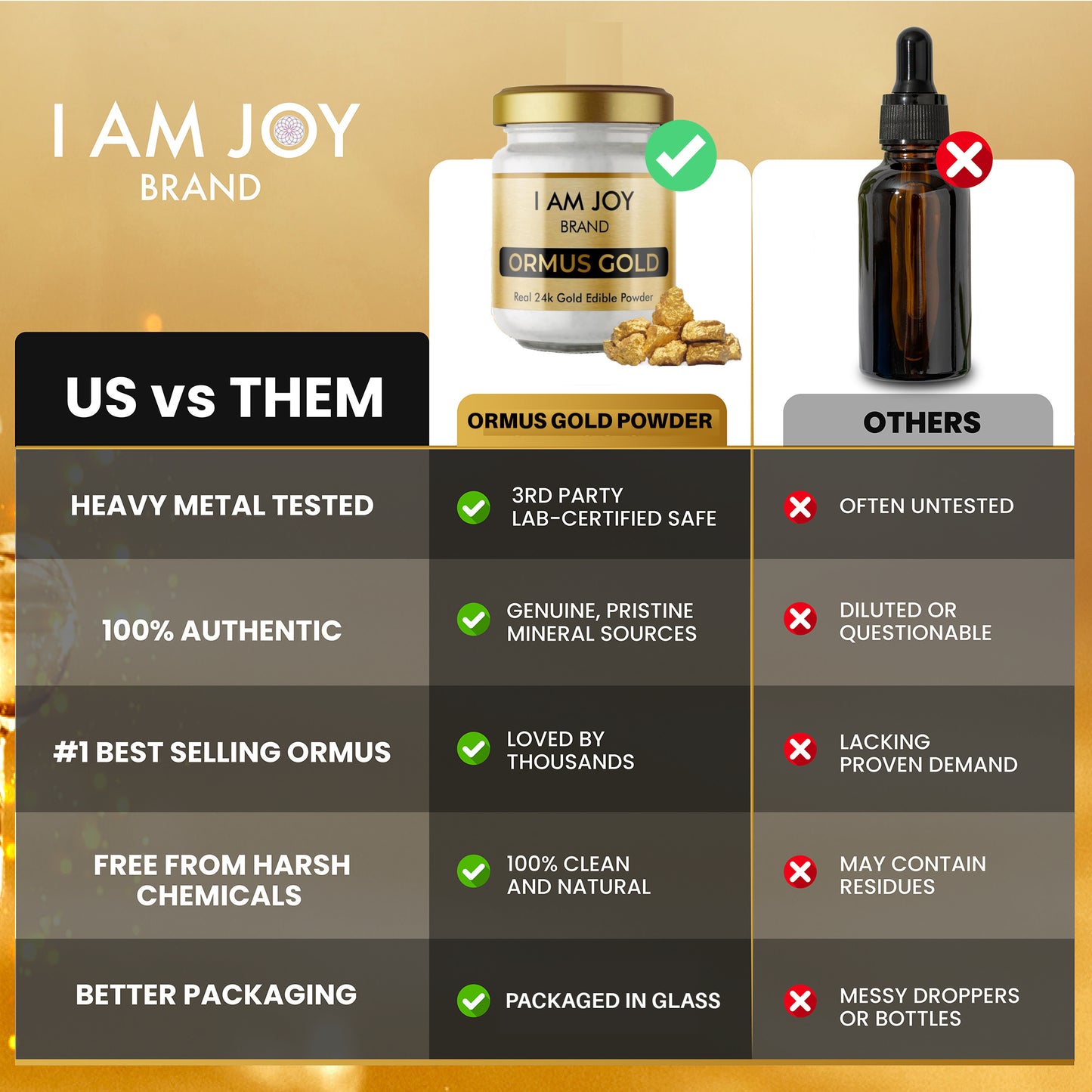 Ormus White Gold Powder